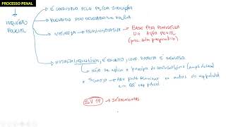Inquerito policial Processo Penal Para Concursos
