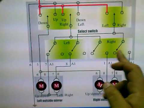 شرح ضفيرة السيارات (الجزء 18)