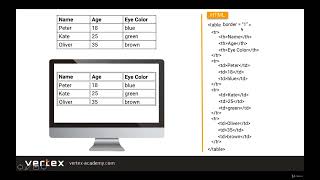 015 HTML Tables - W3Schools