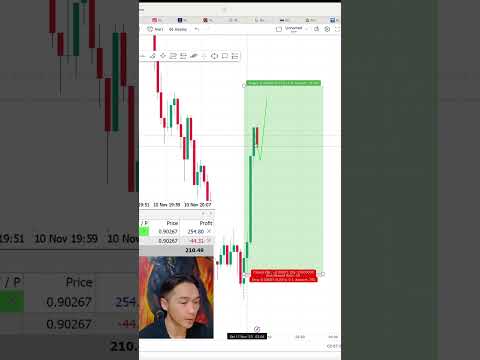 Ochiroo's Theory | Scalp Trading - 1