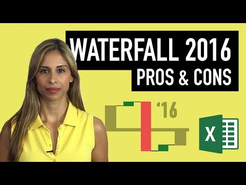 Excel Waterfall Promo Ultimate Excel Waterfall Chart Course on XelPlus
