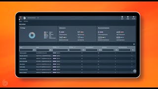 What Is Identity Security Insights by BeyondTrust Explained