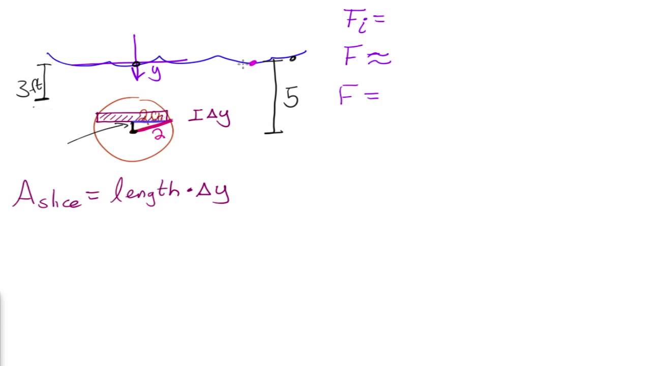Hydrostatic Pressure and Force Example 1