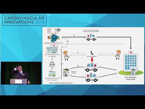 CVI2018 Session: Shock: the importance of the team - Mauricio Cohen, MD