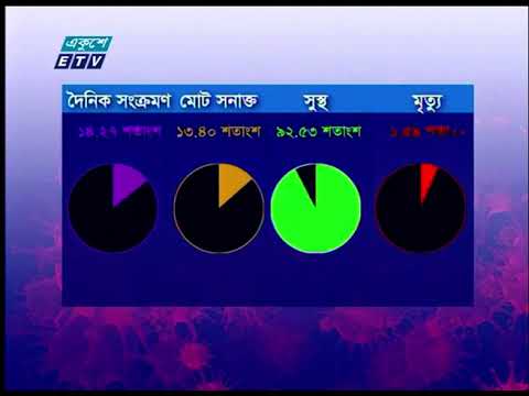 কোভিড নাইনটিনে ২৪ ঘণ্টায় ৫০ জনের মৃত্যু