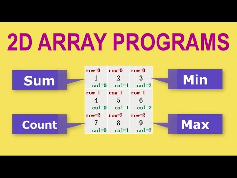Array in Java with Practice Short Questions