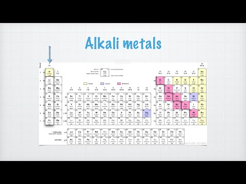 The Alkali Metals and the Halogens