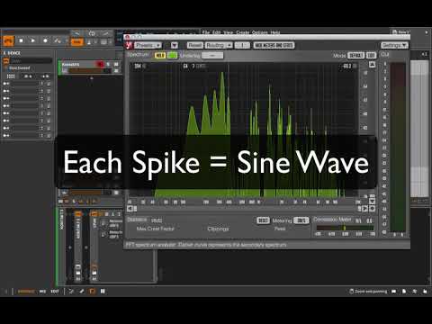 Additive Synthesis Explained