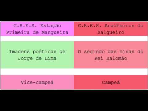 Pot-pourri 7 - 1975 [Mangueira + Salgueiro]