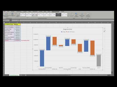 B28 - Wasserfalldiagramm in Excel