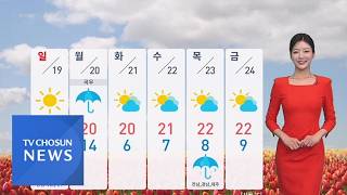 [날씨] 주말, 다시 '초여름 더위'…일요일 서울 낮 최고 29도 [뉴스현장]