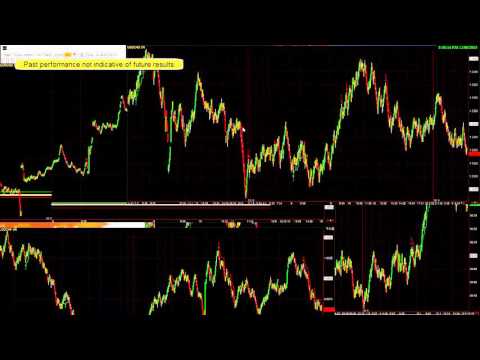 Forex Blog - 3 Step Easy Forex Trading System December 4, 2015