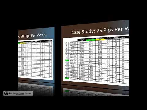 ICT - Trading Plan Development 1