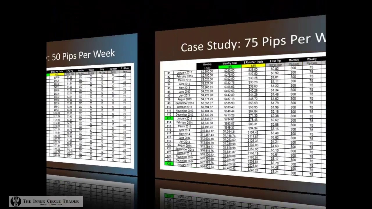 ICT - Trading Plan Development 1