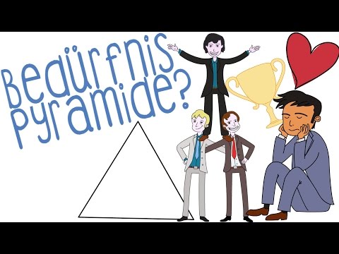 Bedürfnispyramide (Maslow) - einfach erklärt!