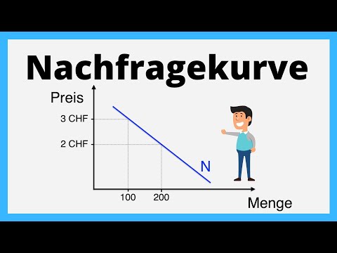 Demand curve | Supply and demand | simply explained