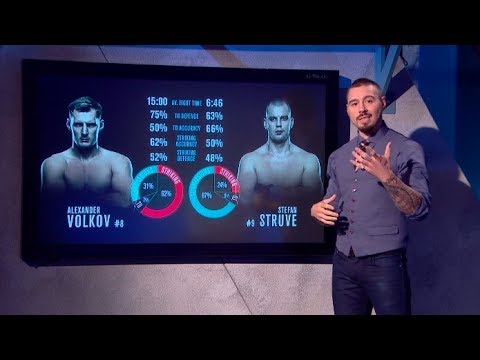 Fight Night Rotterdam: UFC Breakdown - Volkov vs Struve