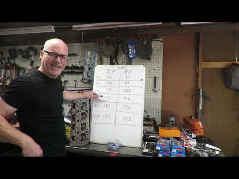 How to properly select a Camshaft