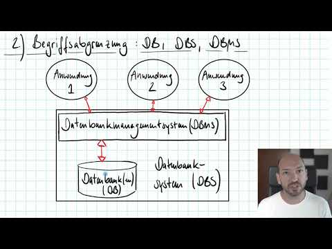Einführung in die Welt der Datenbanken