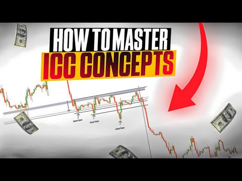 HOW TO MASTER ICC CONCEPTS : SIMPLE HIGHER TIMEFRAME PRICE ACTION TRADING EXPLAINED