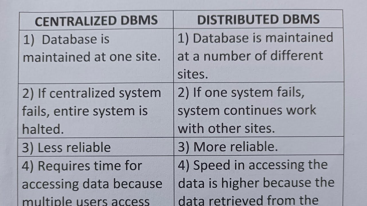 Difference Between Centralized DBMS And Distributed DBMS?-Class Series