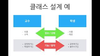 [자바 기초 21] 클래스와 객체