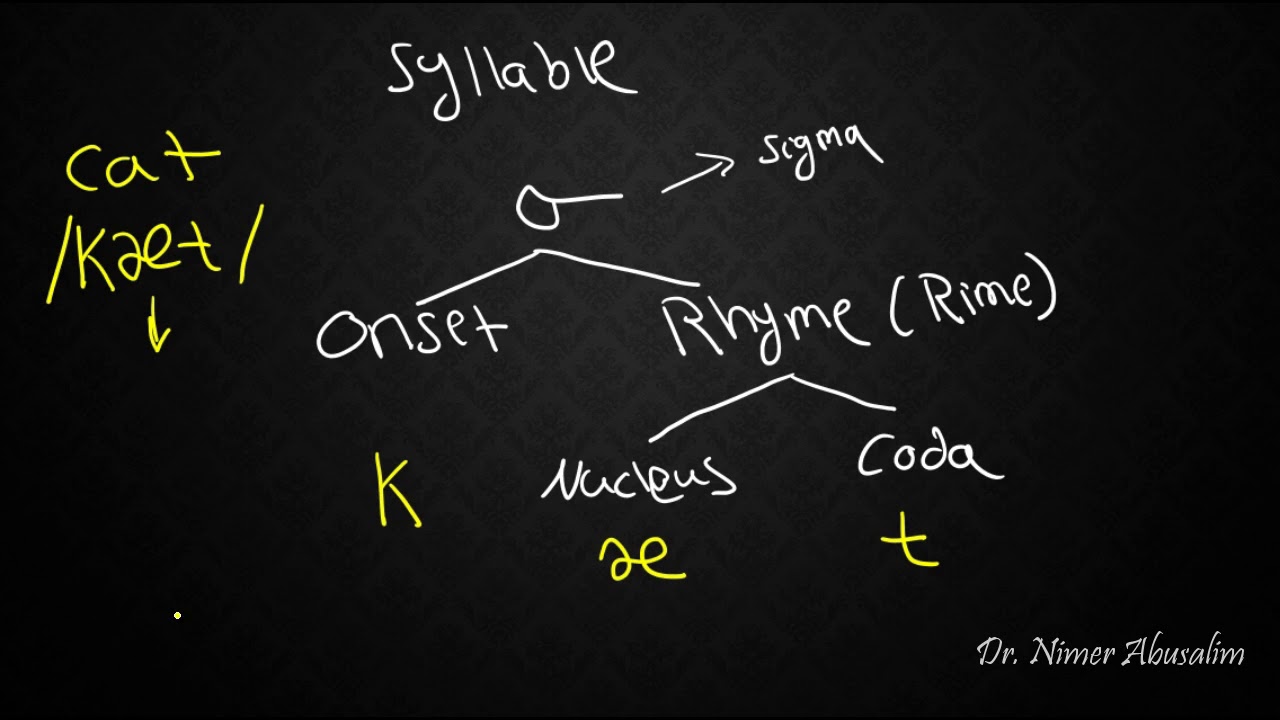 PHONETICS-8: Syllable Structure