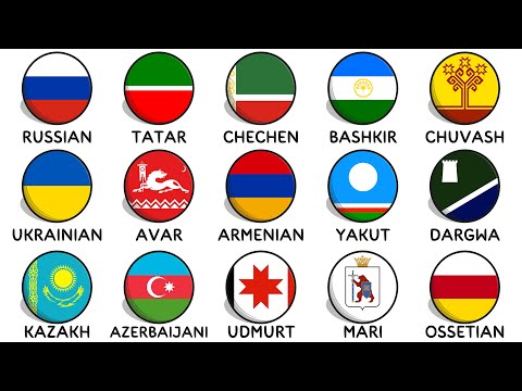 Languages of Russia | Explained