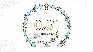 習慣化は「意志」ではなく「環境」