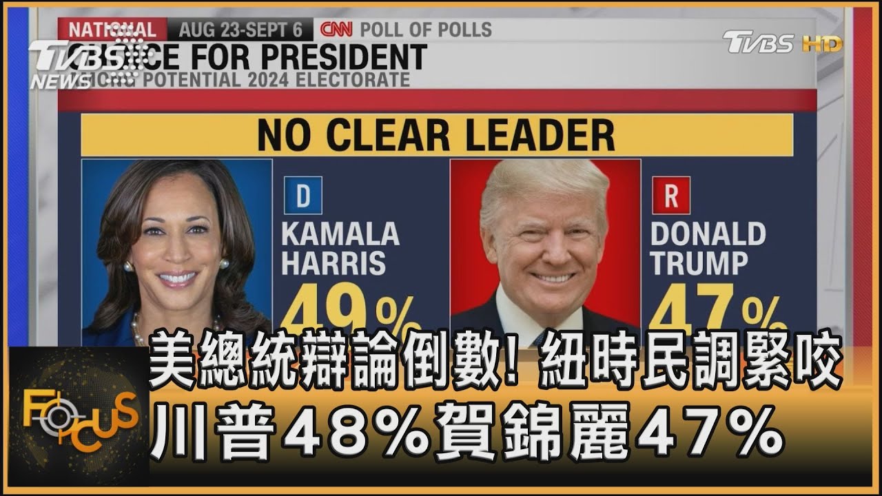 美總統辯論倒數!紐時民調緊咬 川普48%賀錦麗47%