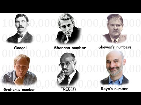 Every Massive Number Explained