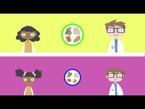 Portion Size: Adult vs Child