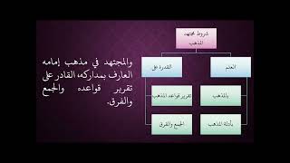 مقرر أصول فقه (2) رمز المقرر ISLM325- باب الاجتهاد02 image