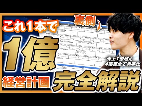 ビジネス系YouTubeの編集を行ないます イメージ1