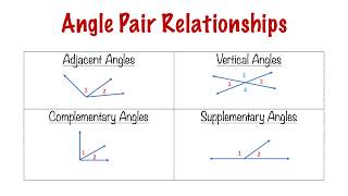 Angle Pair Relationships: Adjacent, Vertical, Complementary, Supplementary