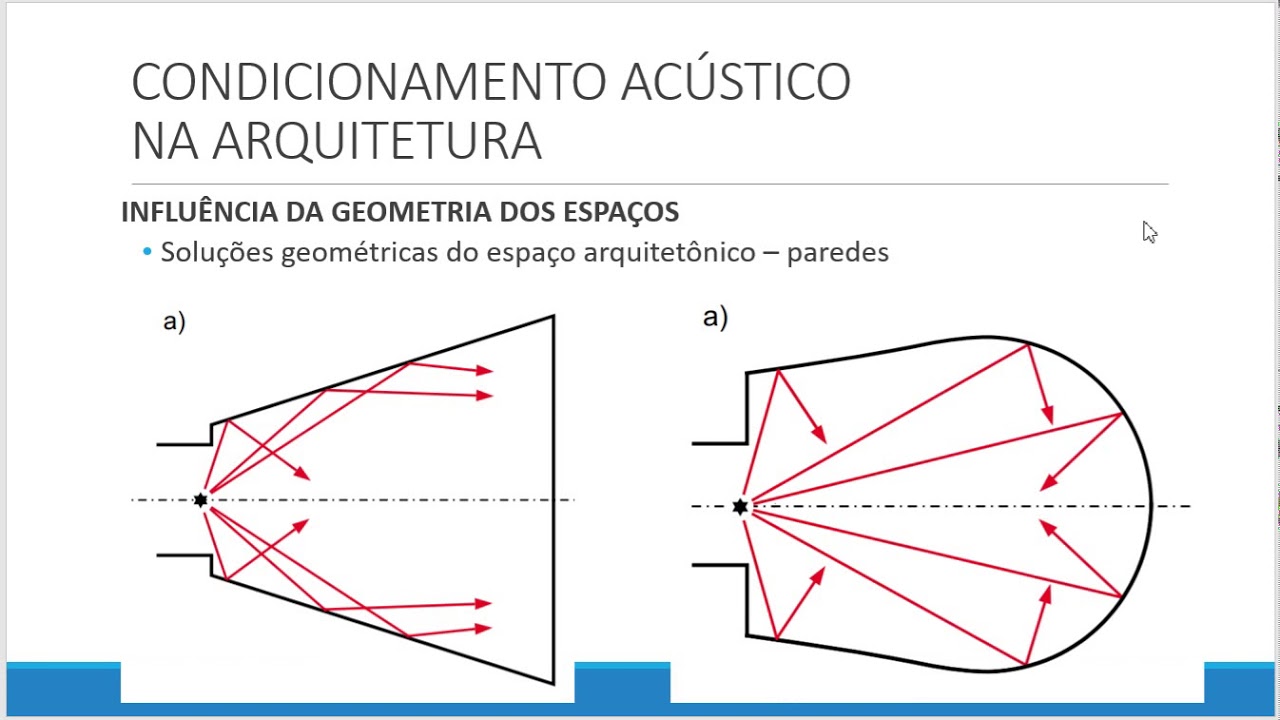 AULA CONFORTO ACUSTICO DIA 27 03