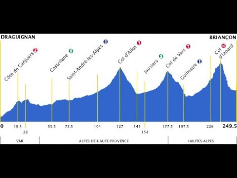 Tour de France 2000 14a tappa Draguignan-Briançon (249 km)