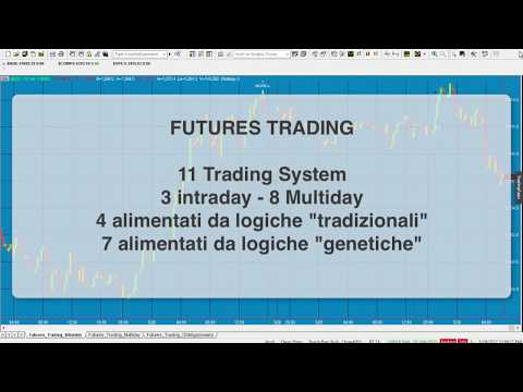 Anteprima Trading System del "Futures Trading"