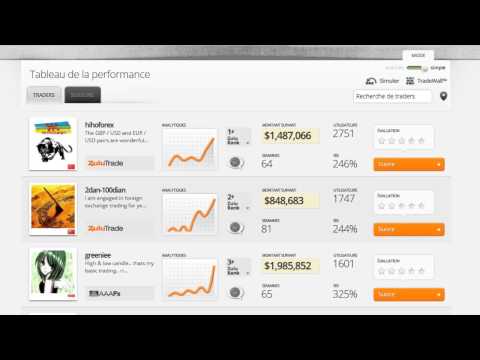 comment gagner avec zulutrade