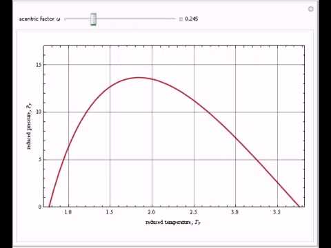 Inversion Curve of Joule-Thomson Using the Peng-Robinson Cubic Equation of State