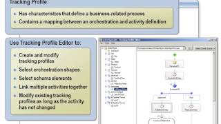 BizTalk Server 2010 Developer Training Kit - 12