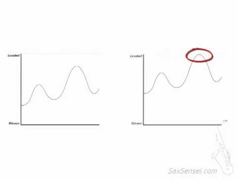 Compressors (Part 1 of 2) - What They Do And Why We Use Them