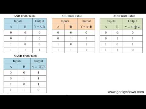 Trick to Remember Gate s Truth Table Hindi