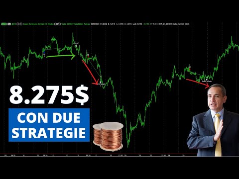 Future sul Rame: 8.275$ in un mese con due Trading Systems
