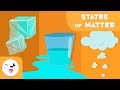 States Of Matter For Kids What Are The States Of Matter Solid Liquid And Gas