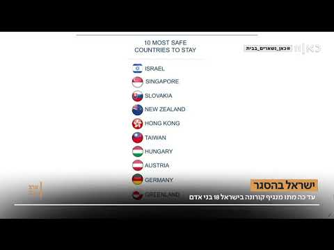 Deep Knowledge Groups Health Safety Countries Rankings discussed in Israel News