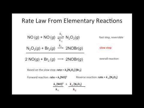 Rate Law From Elementary Reactions