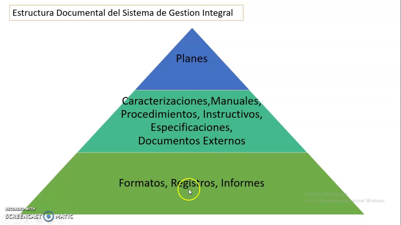 PROCEDIMIENTO DE CONTROL DE LA INFORMACION DOCUMENTADA 01