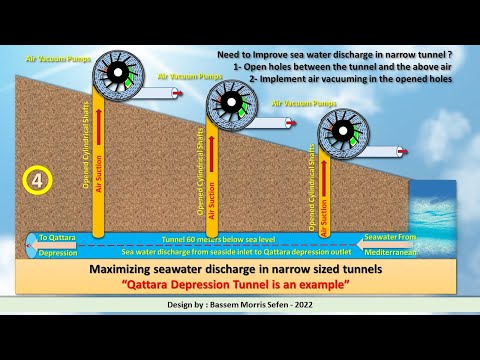 Maximizing seawater discharge in narrow sized tunnels- Qattara depression tunnel is an example