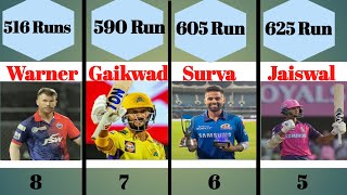 TOP 12 HIGHEST RUN SCORER IN IPL 2023| Ipl me sabse jada run| Ipl 2023